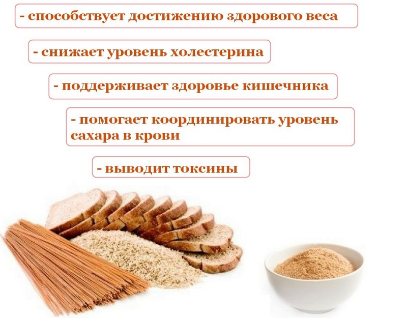 Польза клетчатки